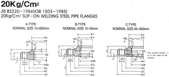 FORGED JIS FLANGE