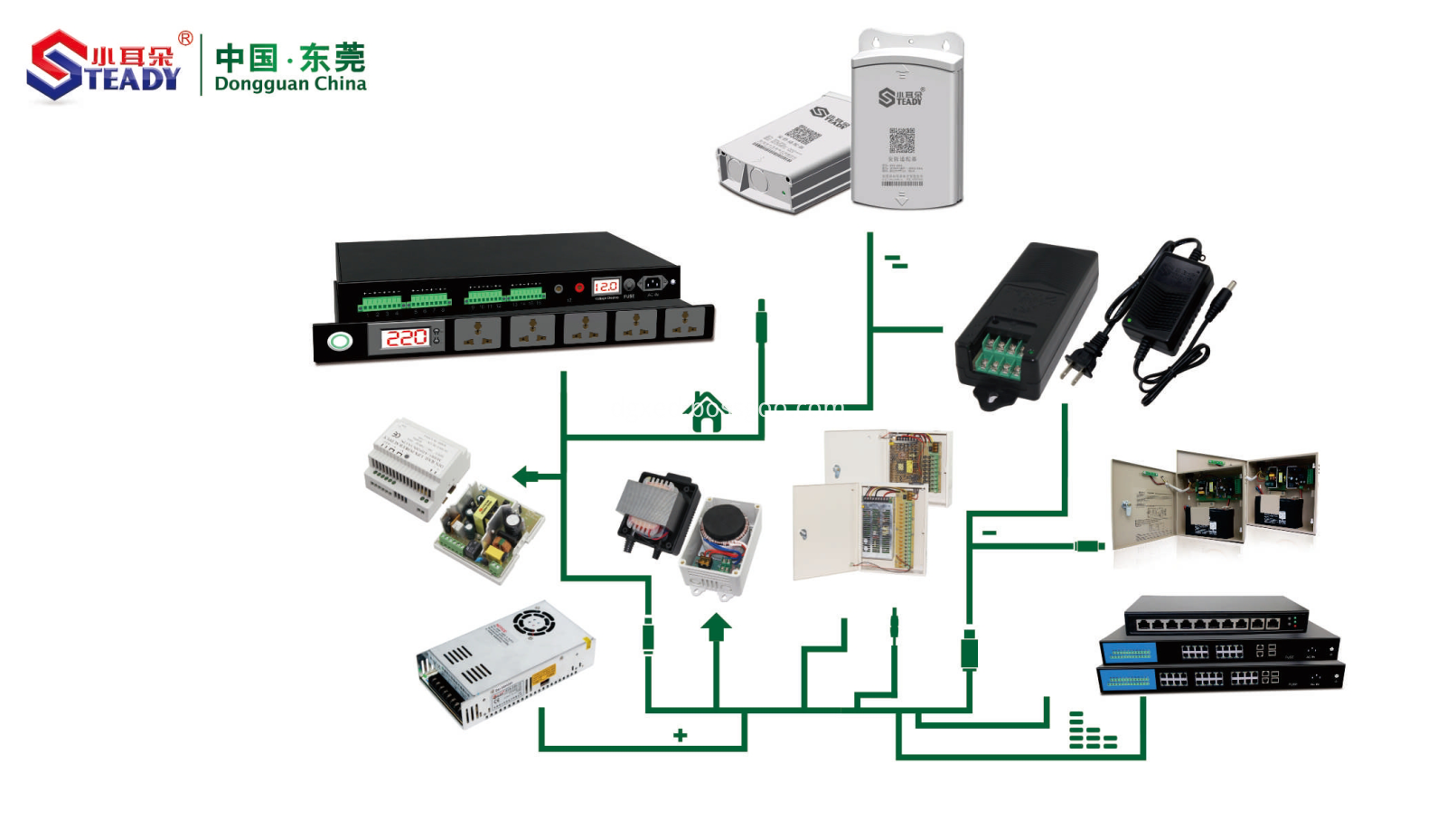 CCTV power supply