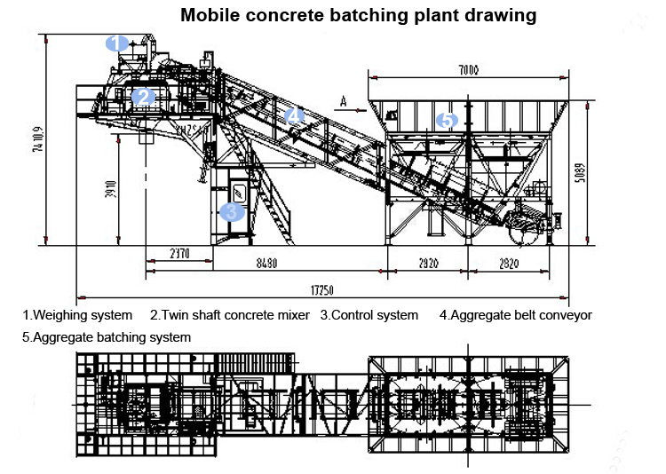 Drawing concrete plant mobile