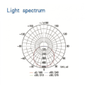 15W All In One Solar street light