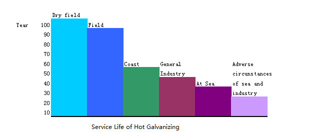 Cold Galvanizing Compound Steel Grating