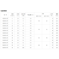 ZMD explosion-proof fluoroplastic self-priming magnetic pump