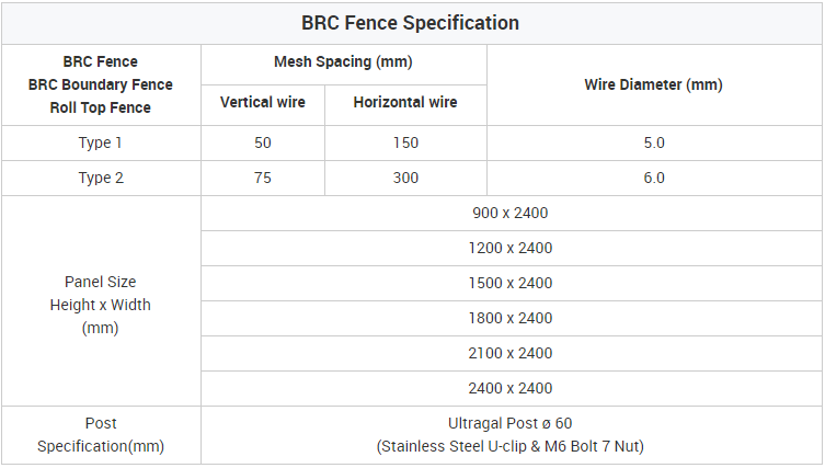 brc fence specification brc fence specification