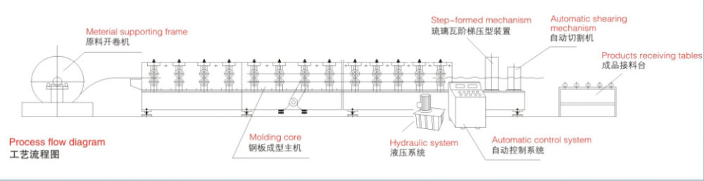 glazed tile roofing machine 