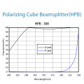 Laser Polarizing Polarizing Beamsplitters