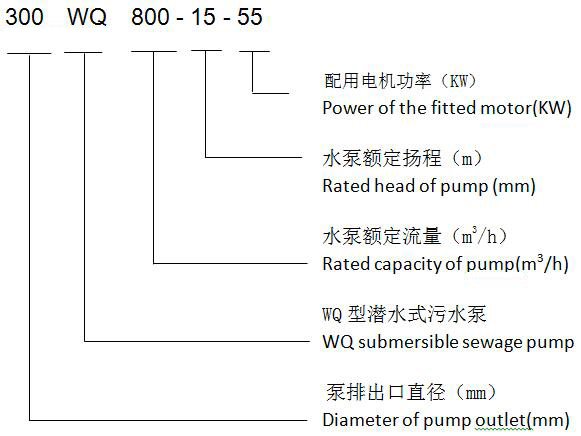 Non Clogging Pump