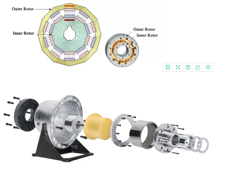 Working Theory Outer Rotor