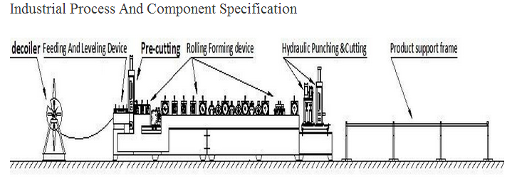 Automatic C purlin Machine