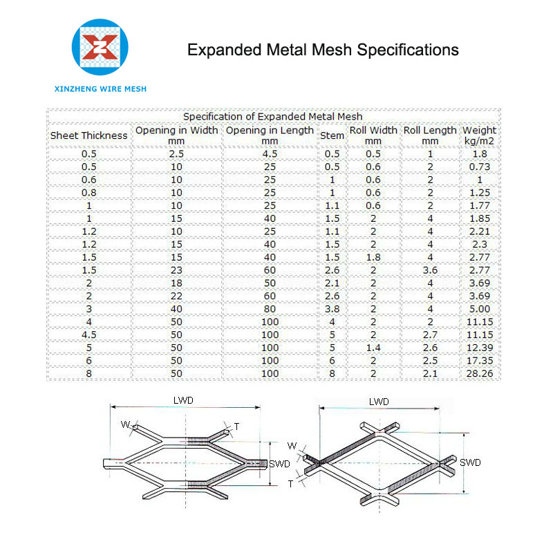 Expanded Metal Mesh Size