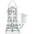 Pompe à lisier submersible ZQ R