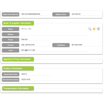 Korea Buyer Directory Data