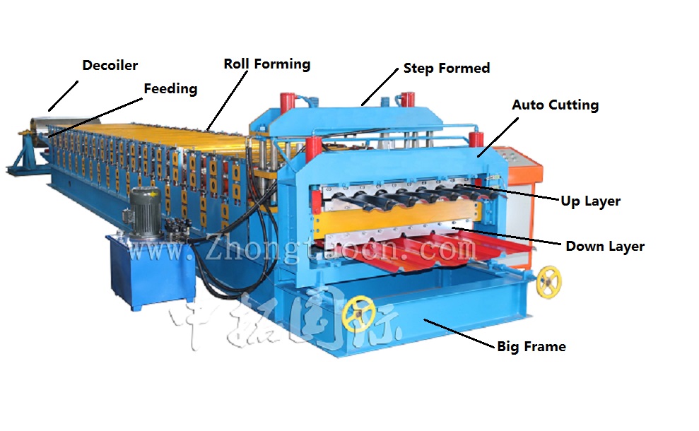 Double Layer Machine for Roofing