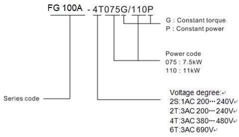 Inverter Low Voltage