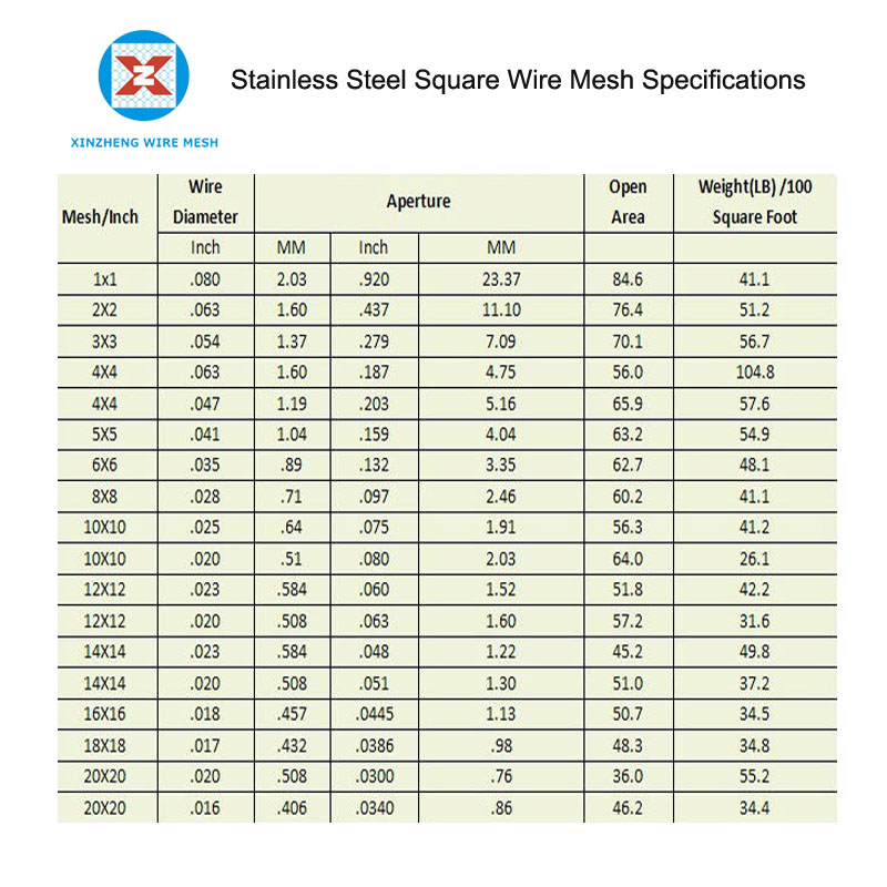 Stainless Steel Square Opening Mesh