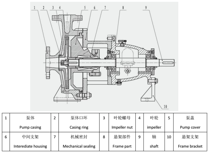 Chemical Centrifugal Pump