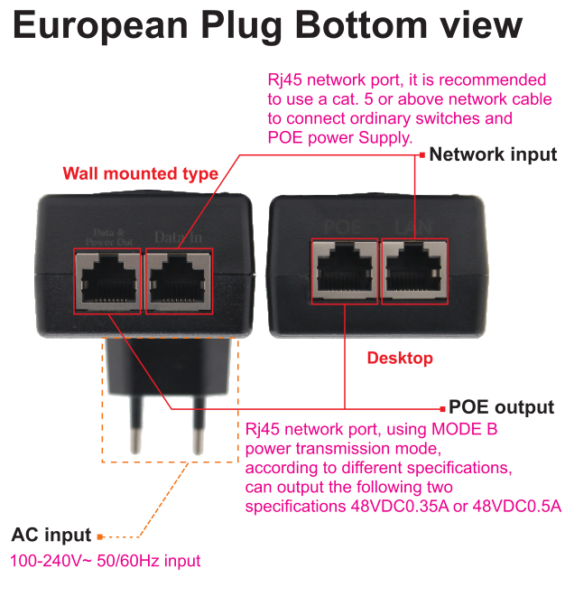 POE european pllug botton view