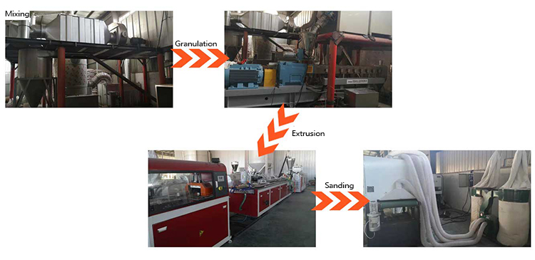 WPC Decking Production Process