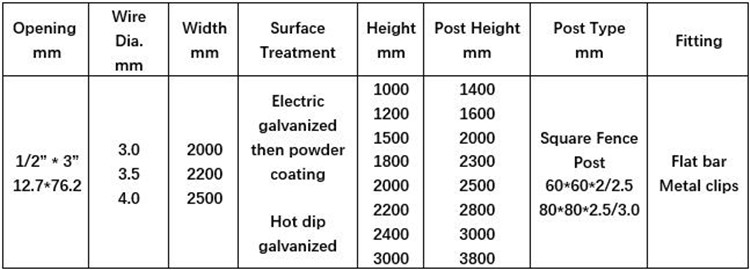 358 Wire Mesh Fence