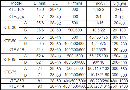 technical data