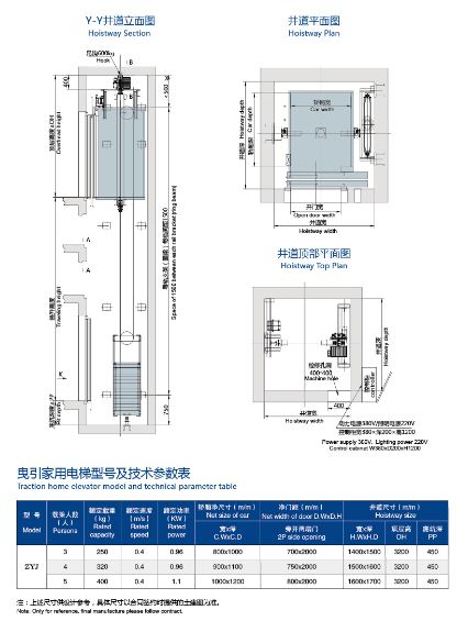 home lift layout