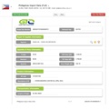 Datos de importación de aceite de ricino de Filipinas