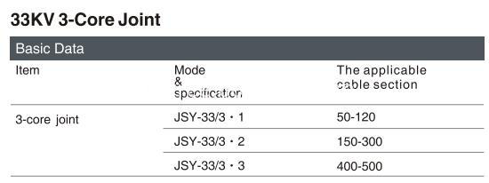 33KV 3-core joint