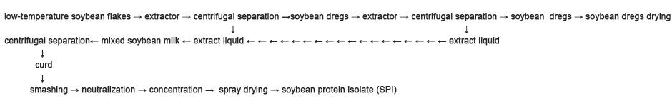 14_3_soybean-protein_5