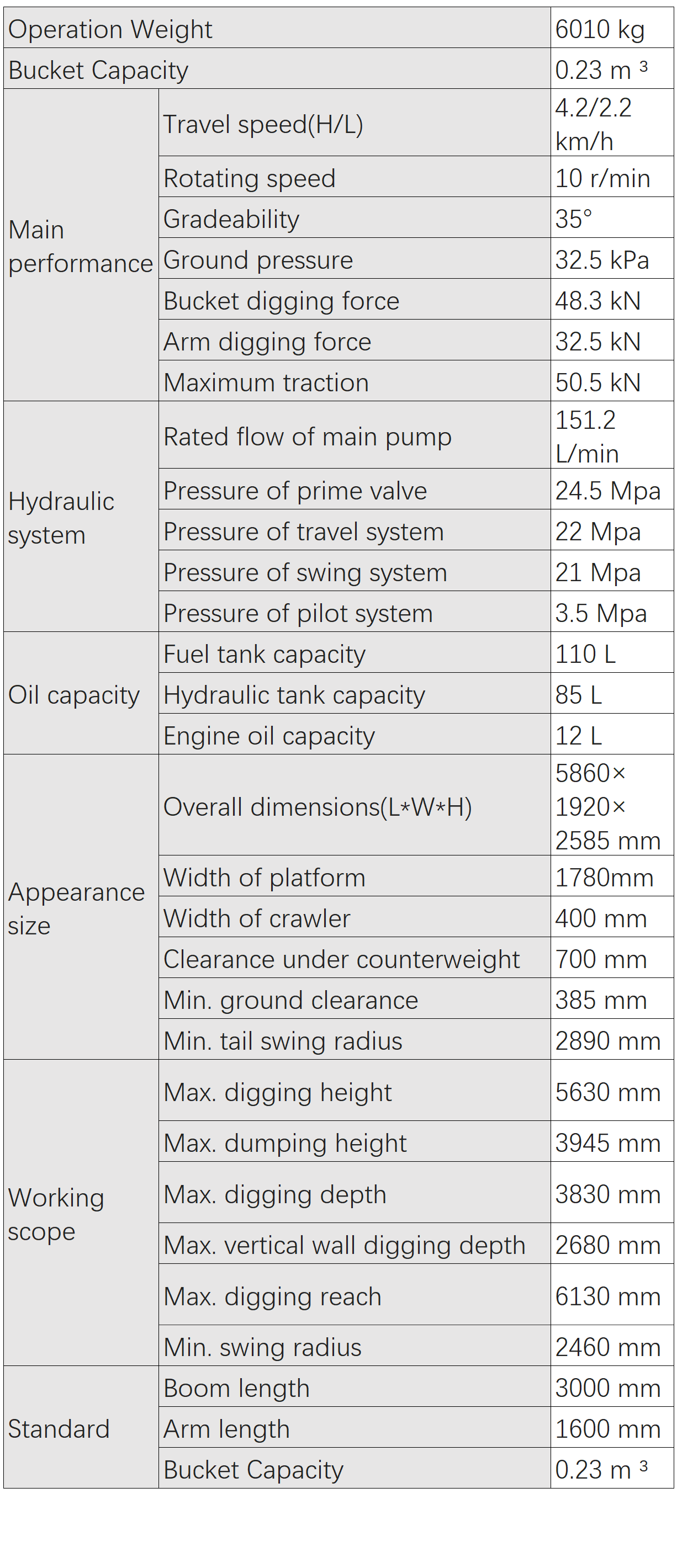Product Parameters Product Parameters