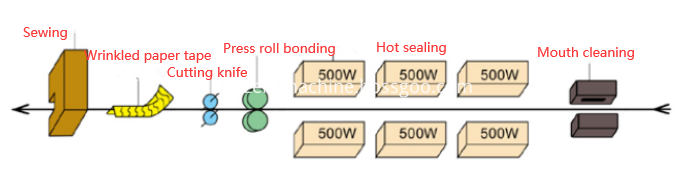 plastic bag sealing machine