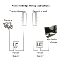 Pont sans fil extérieur haute puissance 300Mbps 2,4 GHz