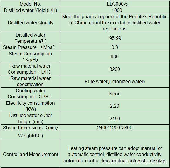 Multiple Effect Distillation Machine