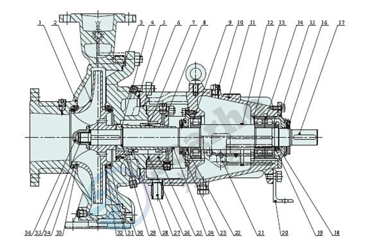 ZA Chemical Centrifugal Pump