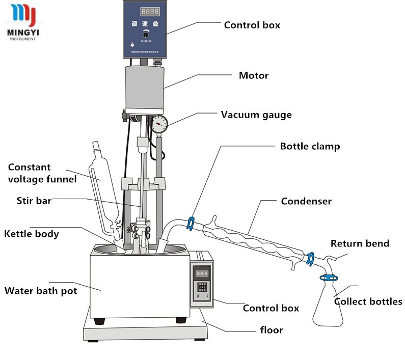 Single Layer Glass Reactor