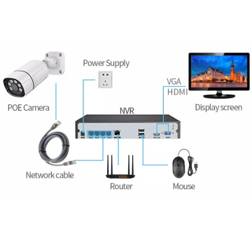 Sistema de cámara de bala CCTV de 2 MP 8ch