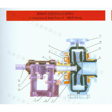 Bomba de dessulfurização série BHR (P) BLR e SP (R)