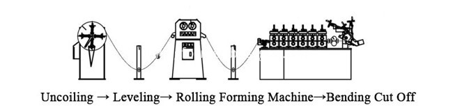 Wheel Rim Rollformers