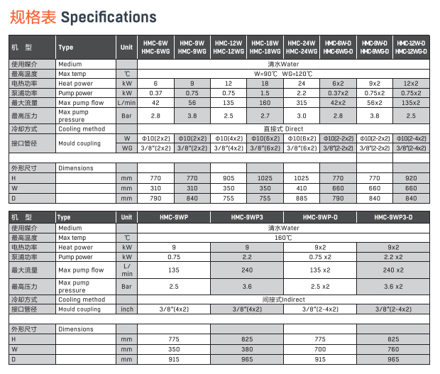 HMC-W water mold temperature