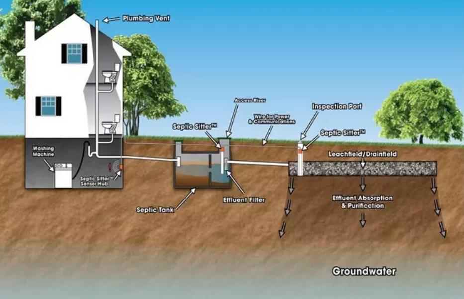 Septic Tank For Sewage Treatment Project