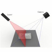 Modullaser für Maschinenaufkommen