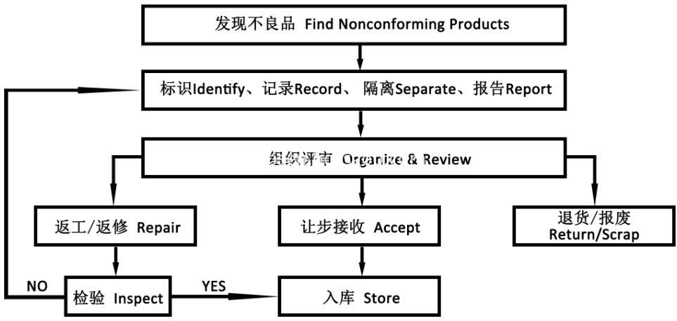 Backhoe Loader Brake Pad