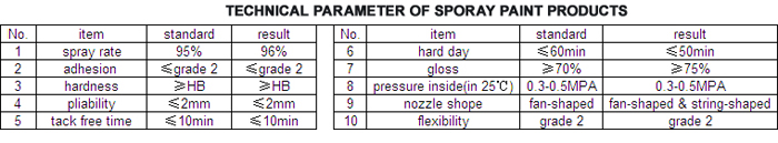 TECHNICAL PARAMETER