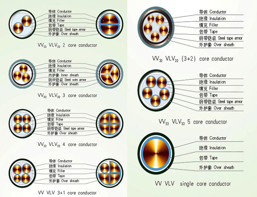 different types of power cables