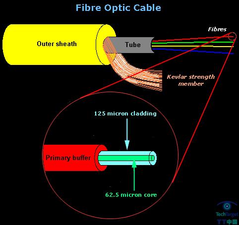 Electrical Wire