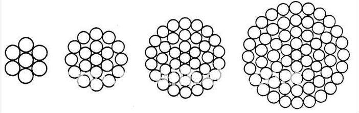 Structure of ACSR