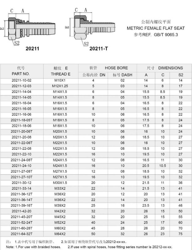 Hydraulic Metric Female Fitting for 2 Wire Hoses (20211)