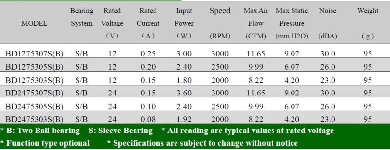 DC 24V Blower Flow Cooling Fan