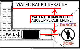 Inflatable Sewer Pipe Plug with 2.5 Bar Pressure