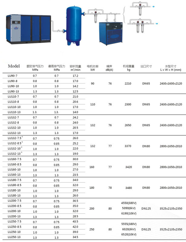 Atlas Copco - Liutech 180kw Screw Air Compressor