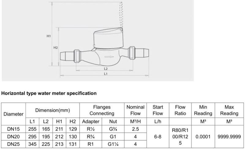 Cheap Ultrasonic Water Flow Meter with Best Price From China Manufacturers