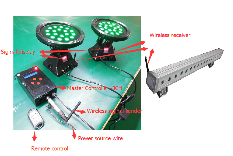 Tri Color Bar Ultra Thin LED Wall Washer With18X3w